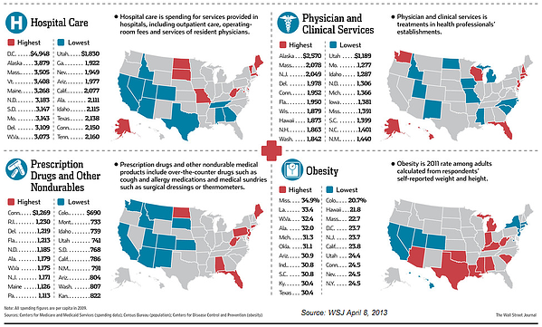 Health Care Costs by State