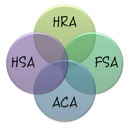 HRA vs. HSA vs. FSA and ACA, health reform
